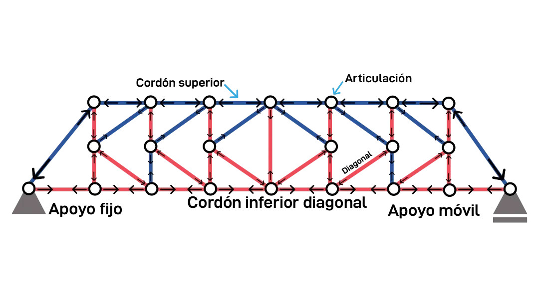 Diagrama de fuerzas y partes de cercha tipo K